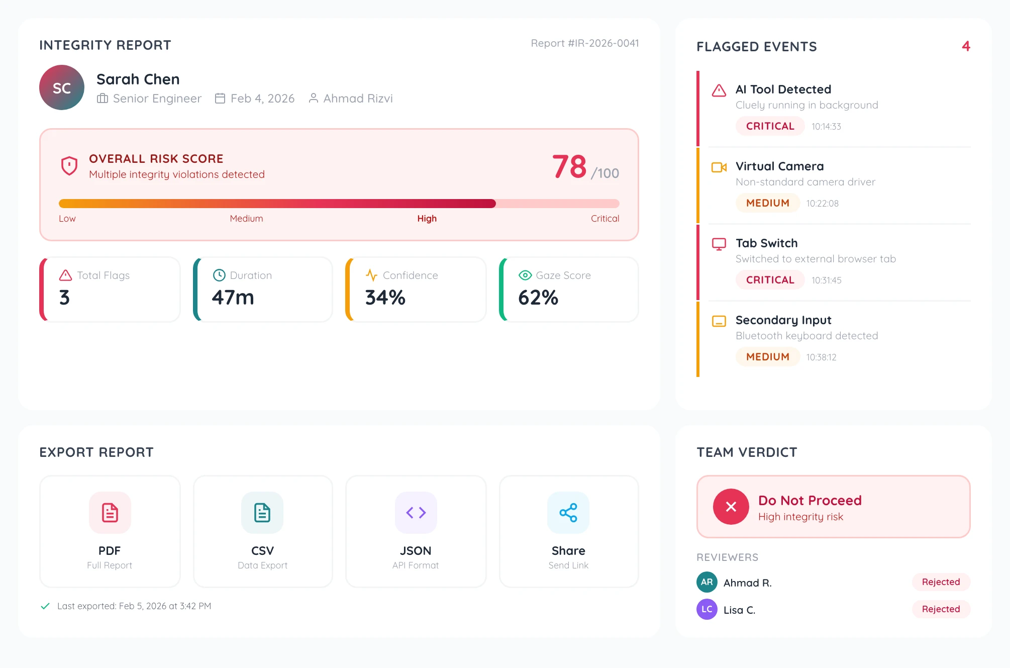 Sample **Integrity Report**